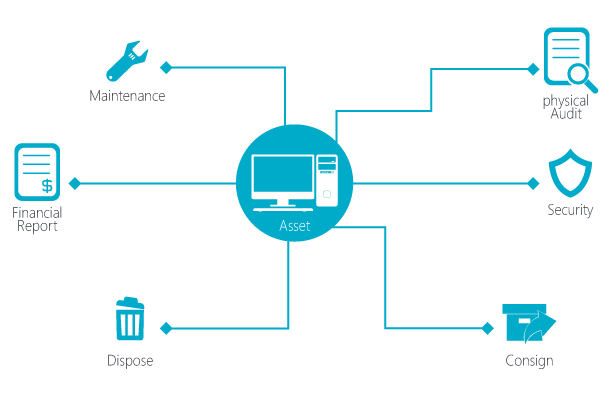 why-tracking-assets